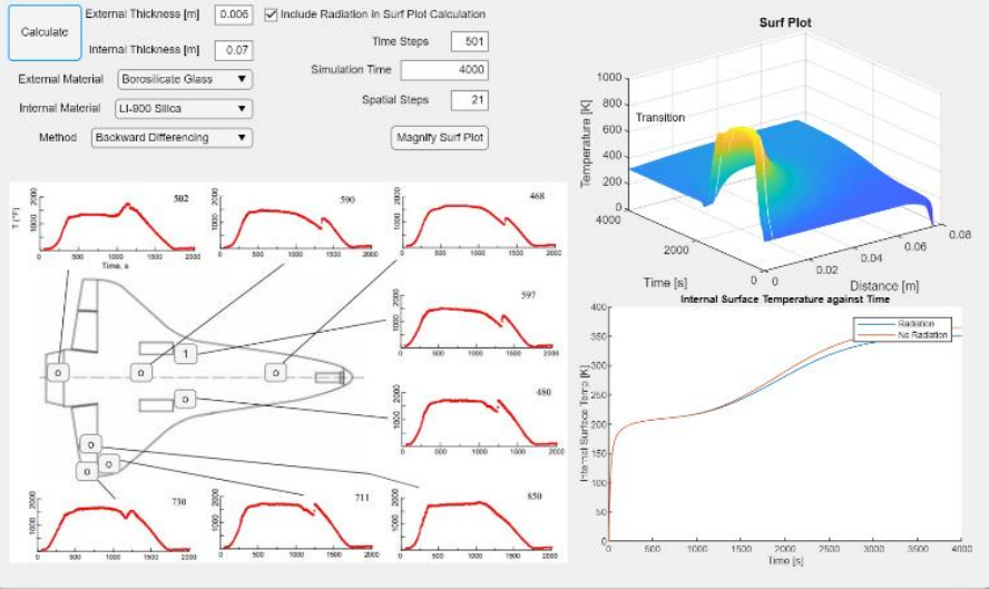 Spacecraft Heat Transfer
